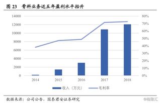 上峰水泥 000672.sz 华东 小海螺 ,成长展宏图
